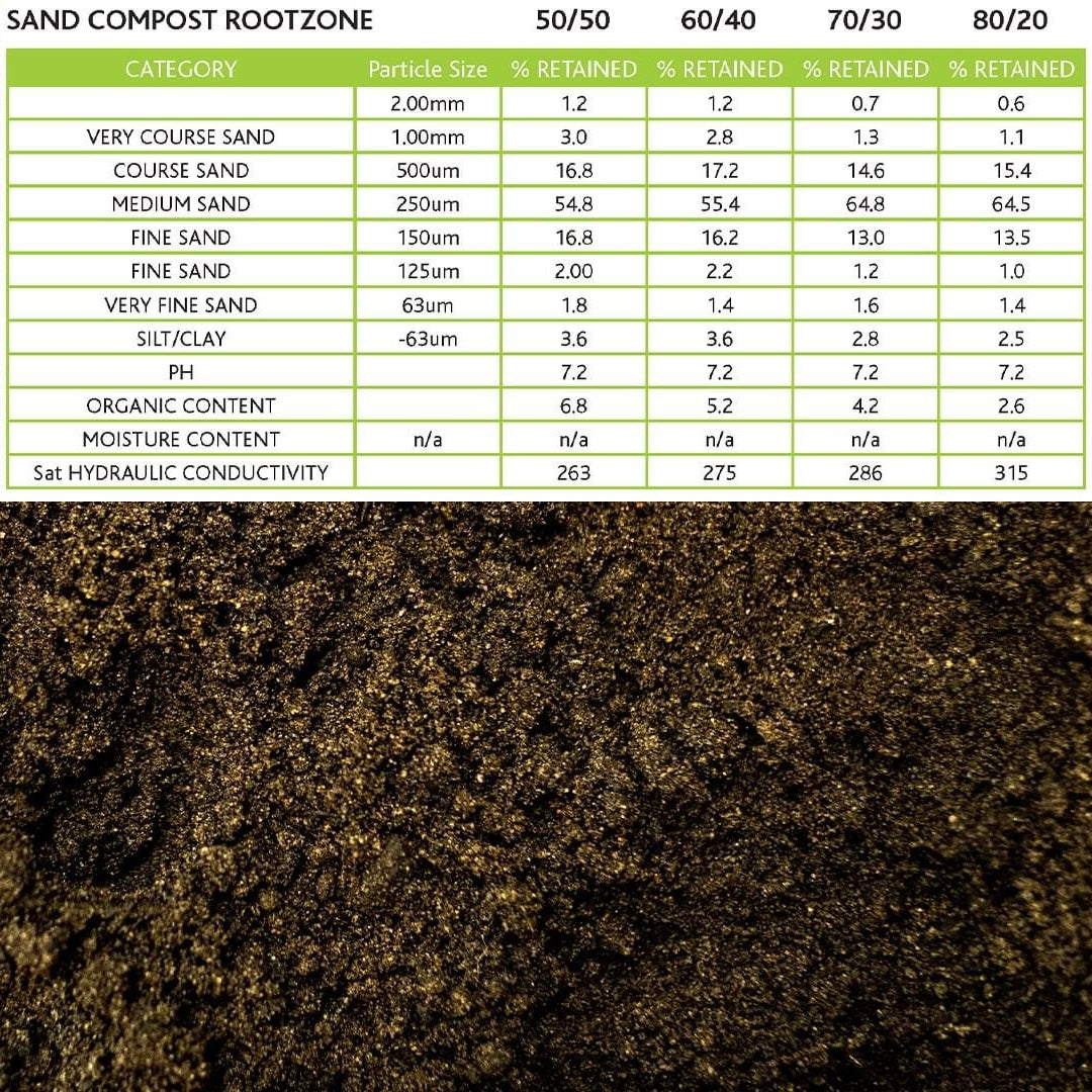 Sand Compost Rootzone Loose Tipped