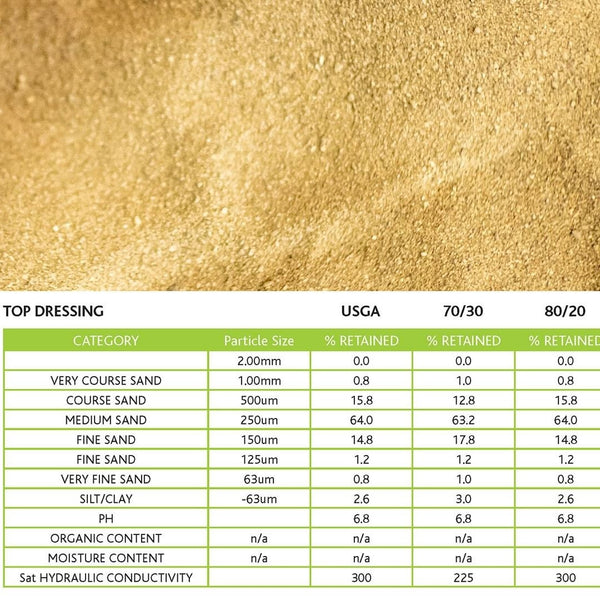 Fine Turf Top Dressing Kiln Dried USGA 70/30 Kiln Dried