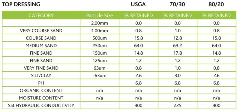 lawn top dressing soil 5