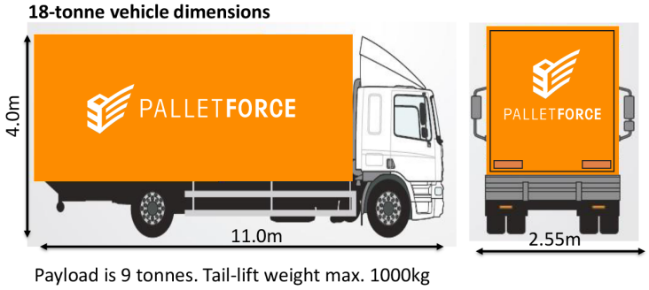 palletforce vehicle dimensions 2