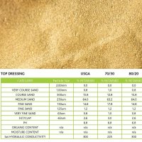 Fine Turf Top Dressing Kiln Dried USGA 70/30 Kiln Dried Loose Tipped